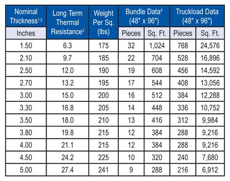 carlisle iso r value chart.